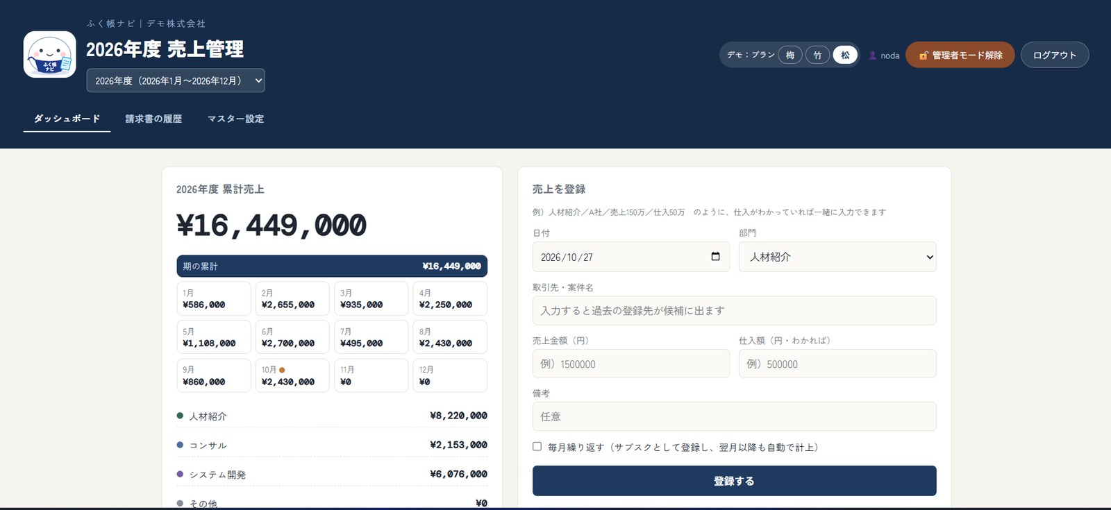 ふく帳ナビの画面:開いてすぐ、今期の数字が見える